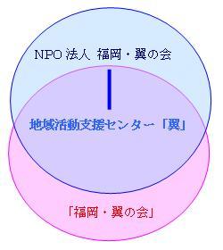 「福岡・翼の会」　全体イメージ像